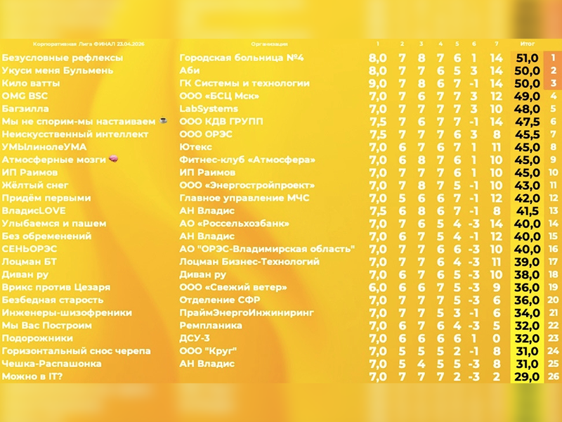 Финал корпоративной лиги «Мозгобойня-2026»