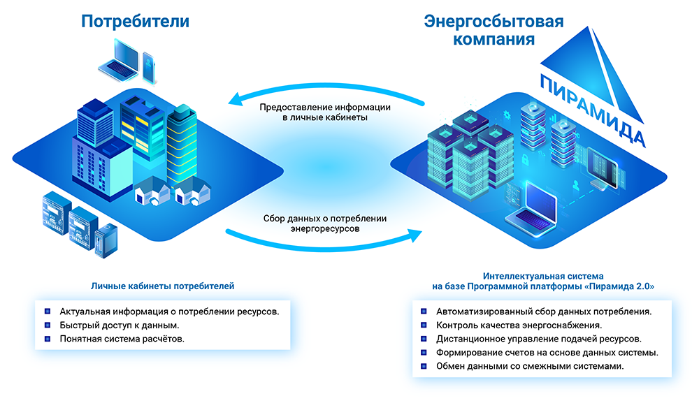 Иллюстрация системы