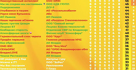 «Кило Ватты» одержали уверенную победу в последнем отборочном туре «Мозгобойни»