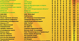 Наши «Кило ватты» — снова первые!