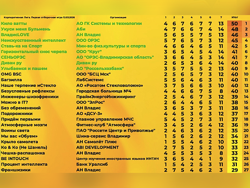 Наши «Кило ватты» — снова первые!